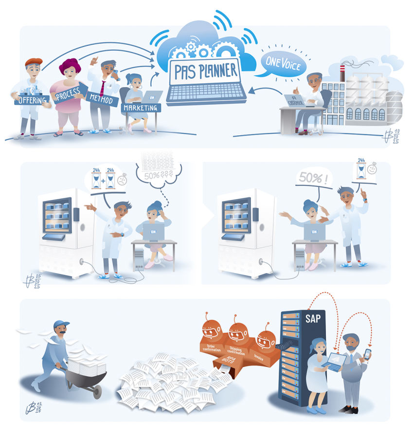 fischwerk  „Lean & Clean“ Illustrationen für Endress+Hauser