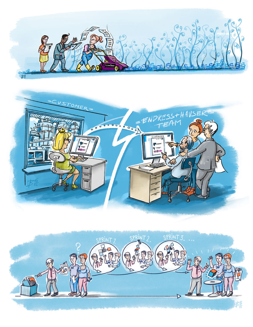 Endress + Hauser Connections Kaizen Illus