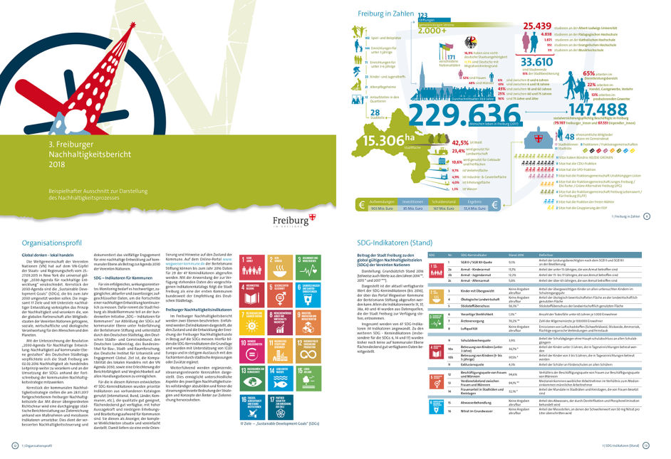 Nachhaltigkeitsbericht der Stadt Freiburg 2018